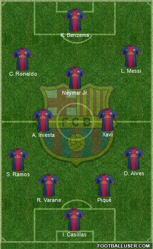 F.C. Barcelona Formation 2013