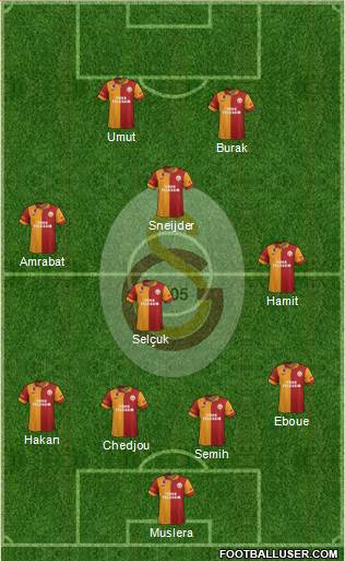 Galatasaray SK Formation 2013