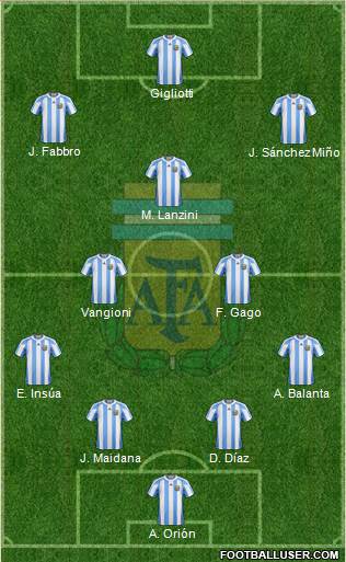 Argentina Formation 2013