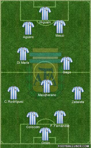 Argentina Formation 2013