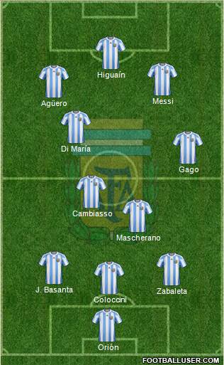 Argentina Formation 2013