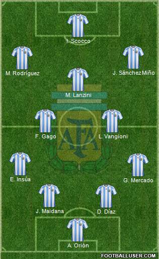 Argentina Formation 2013