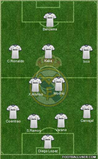 Real Madrid C.F. Formation 2013