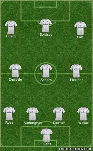 Tottenham Hotspur Formation 2013