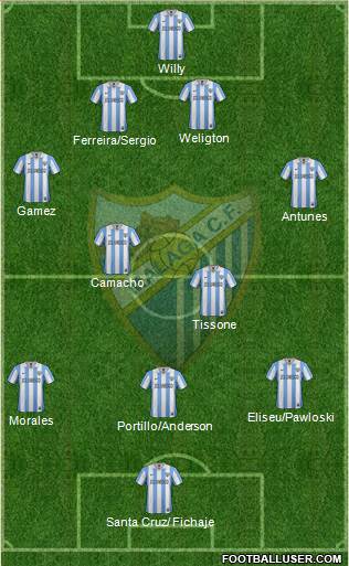 Málaga C.F., S.A.D. Formation 2013