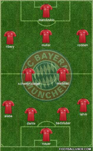FC Bayern München Formation 2013
