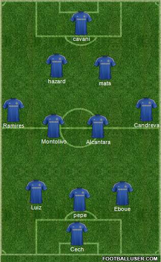 Chelsea Formation 2013