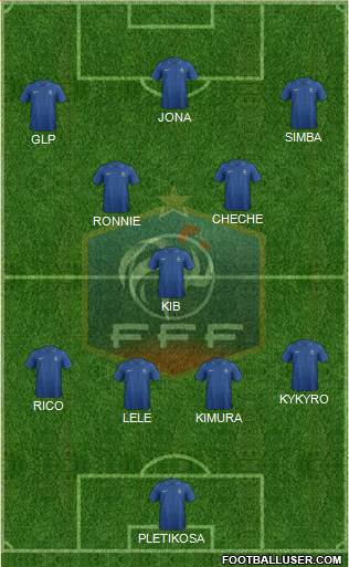 France Formation 2013