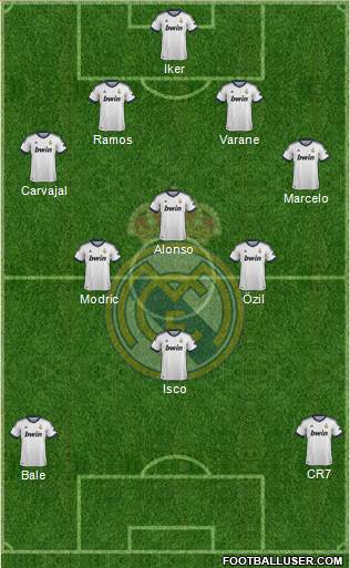 R. Madrid Castilla Formation 2013