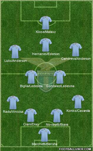 S.S. Lazio Formation 2013