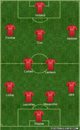 Nottingham Forest Formation 2013
