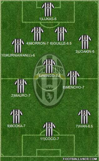 Juventus Formation 2013