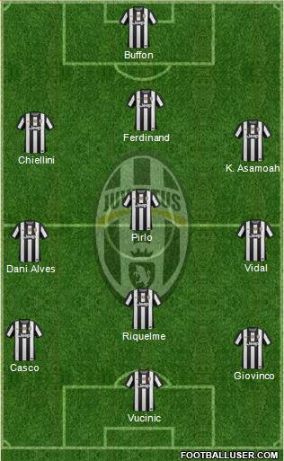 Juventus Formation 2013