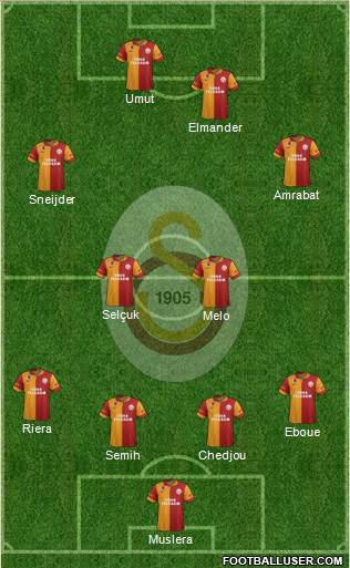 Galatasaray SK Formation 2013