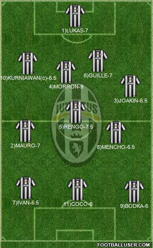 Juventus Formation 2013