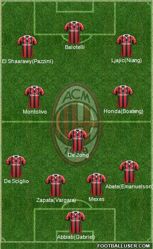 A.C. Milan Formation 2013