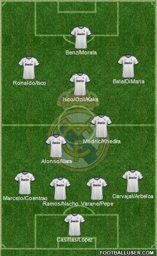 Real Madrid C.F. Formation 2013