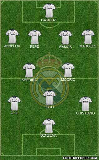 Real Madrid C.F. Formation 2013