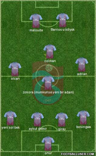 Trabzonspor Formation 2013