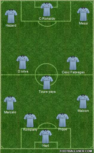 Manchester City Formation 2013