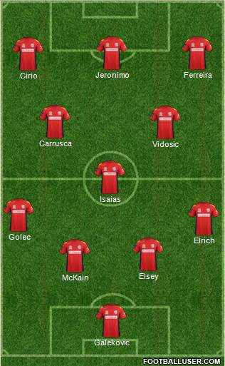 Adelaide United FC Formation 2013
