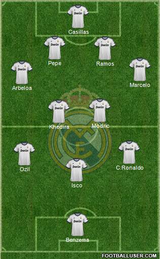 Real Madrid C.F. Formation 2013