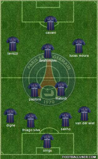 Paris Saint-Germain Formation 2013