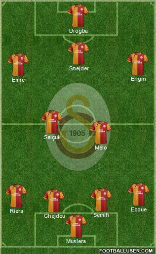 Galatasaray SK Formation 2013