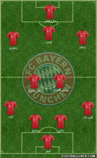 FC Bayern München Formation 2013