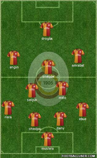 Galatasaray SK Formation 2013