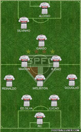 São Paulo FC Formation 2013