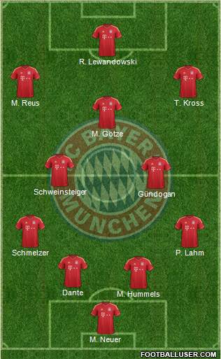 FC Bayern München Formation 2013