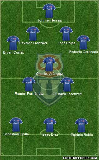 CF Universidad de Chile Formation 2013