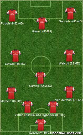 Arsenal Formation 2013
