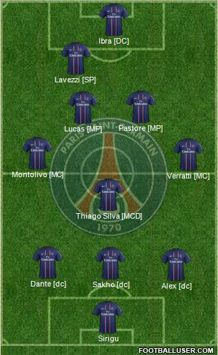 Paris Saint-Germain Formation 2013