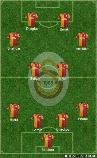 Galatasaray SK Formation 2013