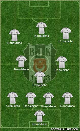 Besiktas JK Formation 2013