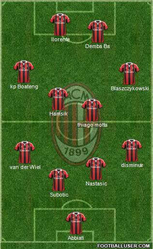 A.C. Milan Formation 2013