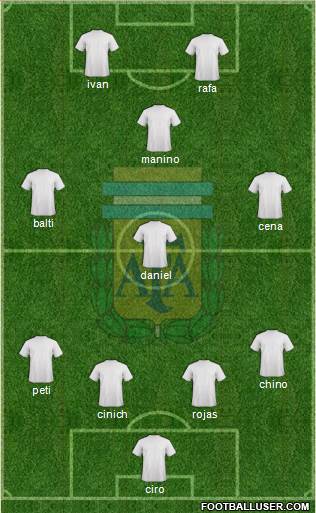 Argentina Formation 2013