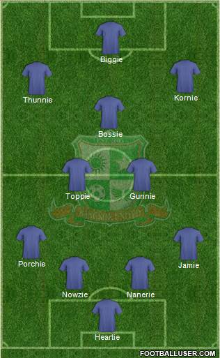 Bangkok United FC Formation 2013