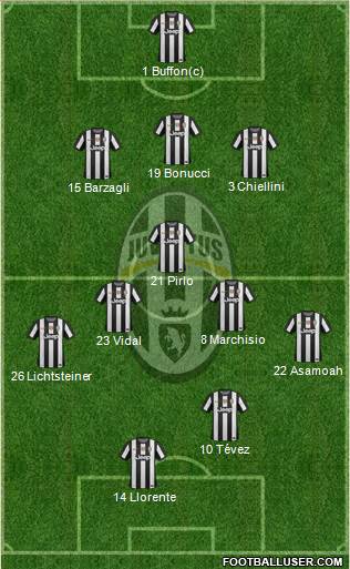 Juventus Formation 2013