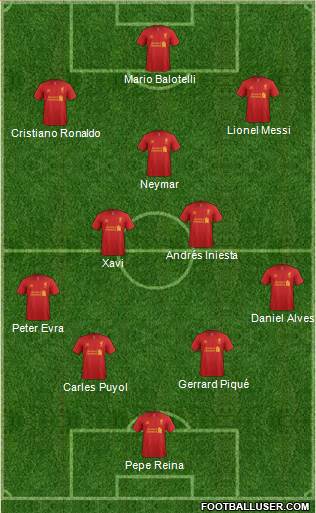 Liverpool Formation 2013