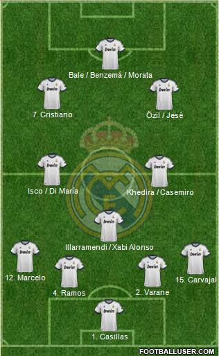 Real Madrid C.F. Formation 2013
