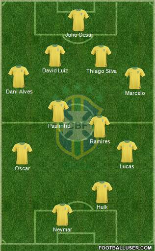 Brazil Formation 2013