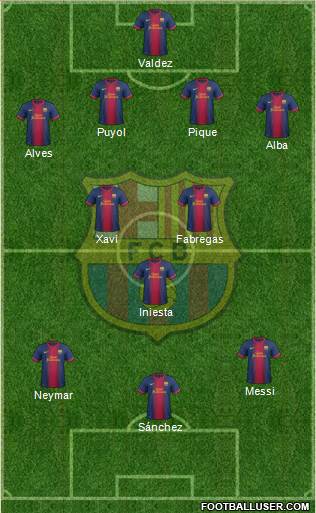 F.C. Barcelona Formation 2013