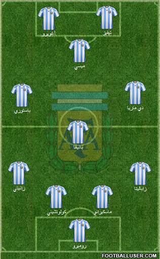 Argentina Formation 2013