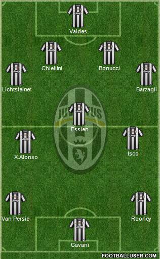 Juventus Formation 2013