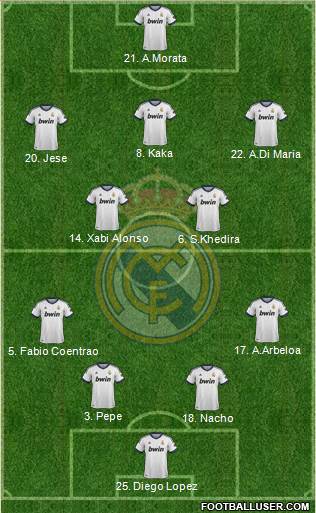 Real Madrid C.F. Formation 2013
