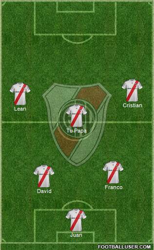 River Plate Formation 2013