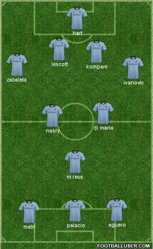 Manchester City Formation 2013